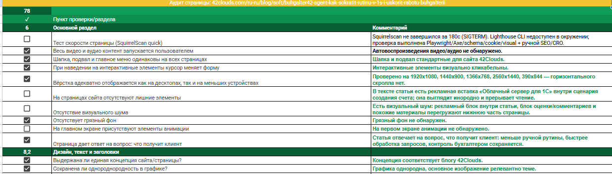 Пример готовой таблицы